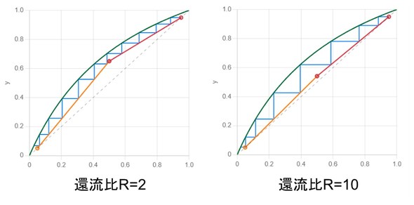 �}4�@�җ���ɂ��K�i��}�̔�r