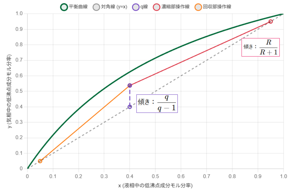 蒸留塔の理論段数と還流比の計算 (l_kn20260203chemufac02.png) - MONOist
