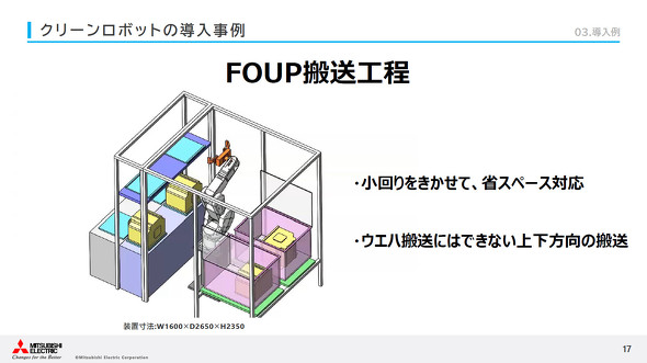 �}2 �O�H�d�@�̐������֐߃N���[�����{�b�g�ō\������FOUP�����V�X�e���̓�������B��1600mm�~���s2650mm�~����2350mm�Ɏ��߂��Ă���