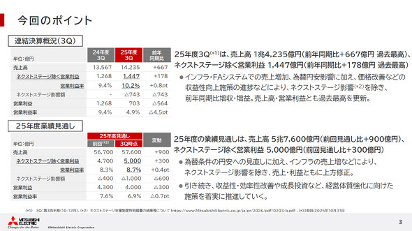 2026�N3������3�l�������Z�̃|�C���g