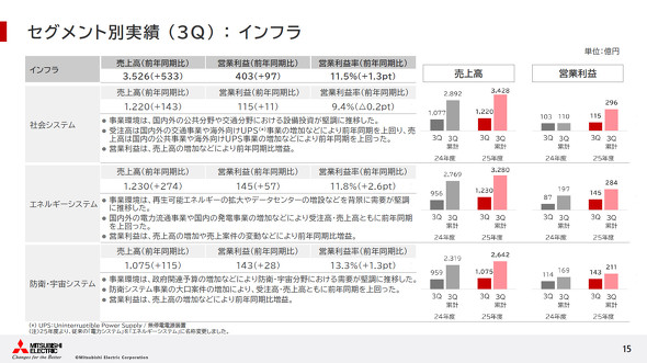 �Z�O�����g�ʃC���t������̎���