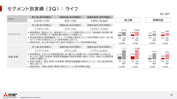 �Z�O�����g�ʃ��C�t����̎���