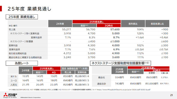 2026�N3�����ʊ��̋Ɛь��ʂ�