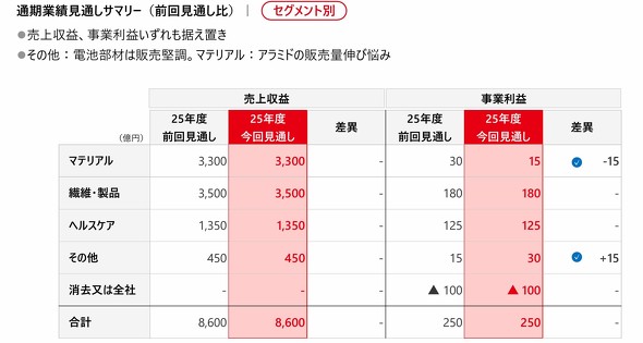 2026�N3�����̘A���Ɛт̌��ʂ��ɂ�����O��̔��\�Ƃ̕ύX�|�C���g