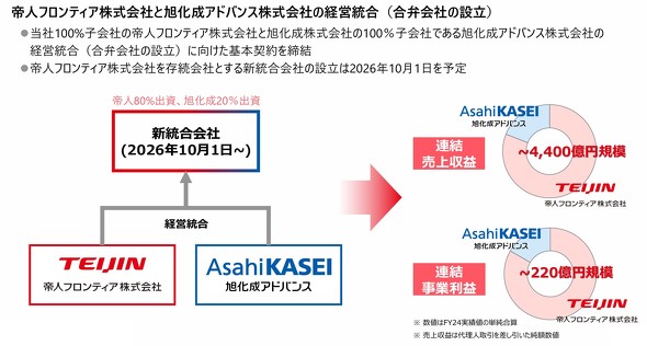 ��l�t�����e�B�A�ƈ������A�h�o���X�̌o�c����