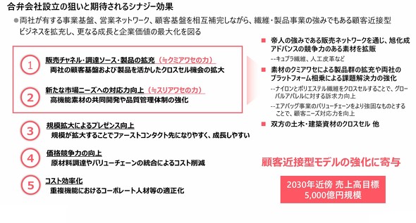 ���ى�Аݗ��̑_���Ɗ��҂����V�i�W�[����