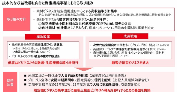 ���{�I�Ȏ��v���P�Ɍ������Y�f�@�ێ��Ƃɂ�������g��