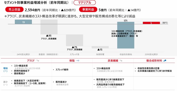 �}�e���A���Z�O�����g�̎��Ɨ��v�������́i�O�N������j