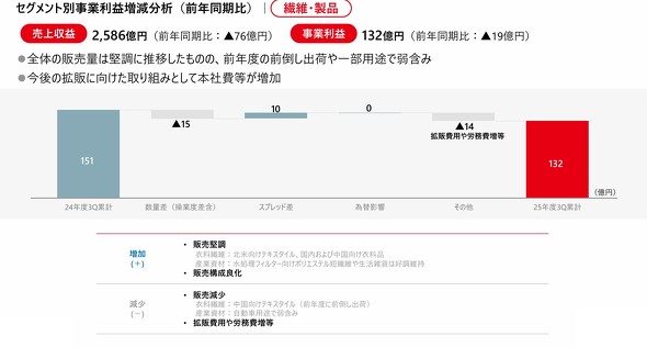 �@�ہE���i�Z�O�����g�̎��Ɨ��v�������́i�O�N������j