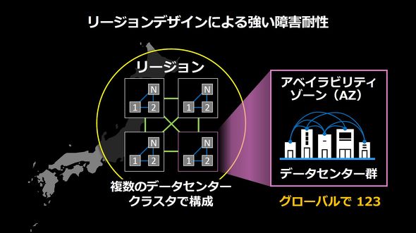 ���[�W�����f�U�C���̃C���[�W