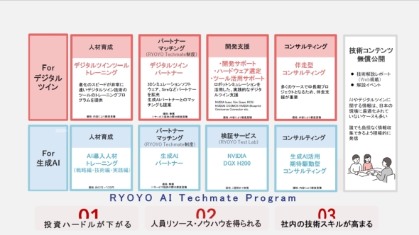 �H�m�G���N�g���́uAI Techmate Program�v�̃T�[�r�X���e