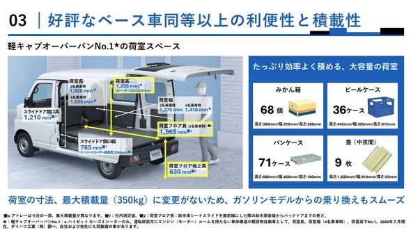 �ԍڐ��\���d������