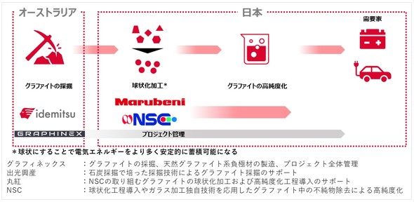 ����̋��Ƃɂ�����e�Ђ̖���