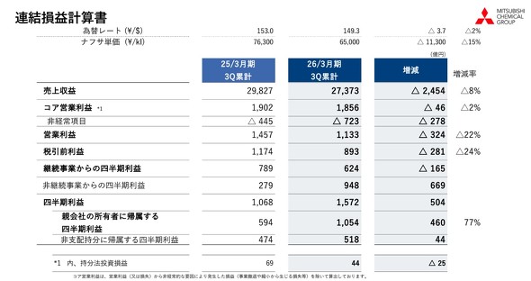 2026�N3������3�l�����̘A���Ɛ�