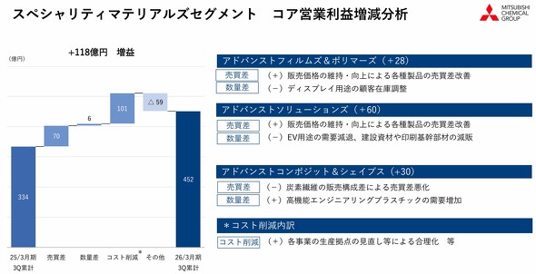 �X�y�V�����e�B�}�e���A���Y�Z�O�����g�̃R�A�c�Ɨ��v��������