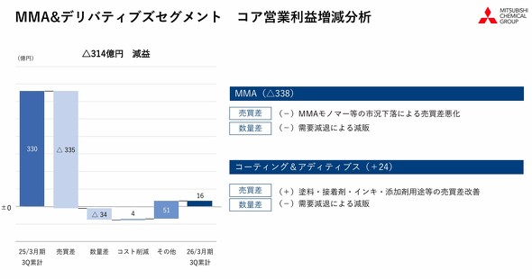 MMA&�f���o�e�B�u�Y�Z�O�����g�̃R�A�c�Ɨ��v��������