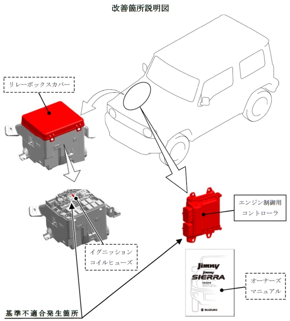 ��W���j�[�v��MT�d�l�Ԃ̕s������ӏ�