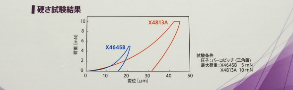 X4813A�̍d����������