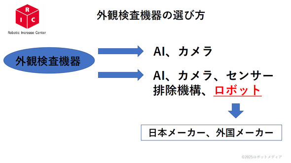 �}1 �O�ό����@��̑I�ѕ�