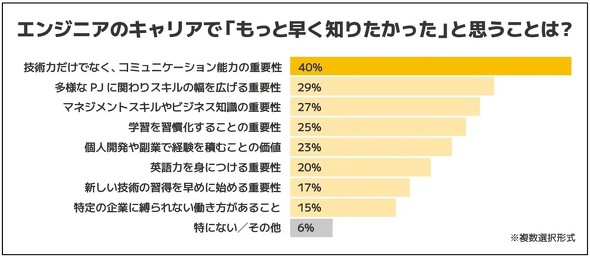 �L���v�V����