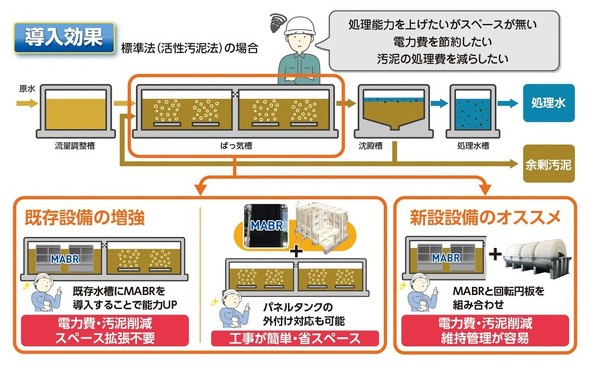 �����^MABR�̓K�p����
