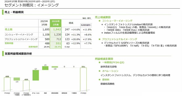 �C���[�W���O�Z�O�����g�̋Ɛ�