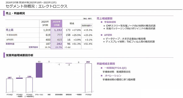 �G���N�g���j�N�X�Z�O�����g�̋Ɛ�