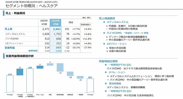 �w���X�P�A�Z�O�����g�̋Ɛ�