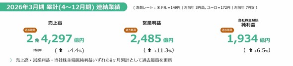 2026�N3������3�l�����ɂ�����݌v�A���Ɛ�