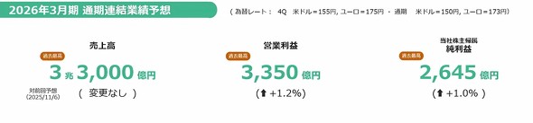 2026�N3�����ʊ��Ɛї\�z