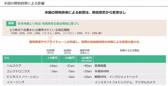 �č��֐ł̉e���Ɋւ���\�z