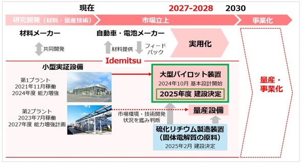 ���ƃ��[�h�}�b�v