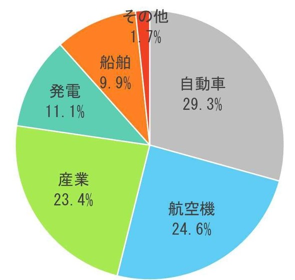 �L���v�V����