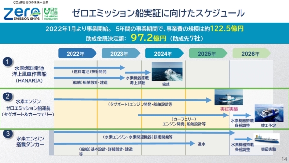 �[���G�~�b�V�����D�̓^�O�{�[�g�̑��ɃJ�[�t�F���[�ƃ^���J�[�ł�2026�N�ɏA�q����\�肾