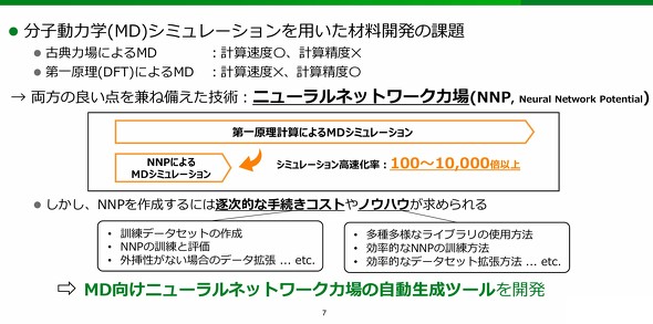 MD�V�~�����[�V������p�����ޗ��J���̉ۑ�