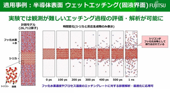 �����̕\�ʂ̃E�F�b�g�G�b�`���O�ɂ�����K�p����