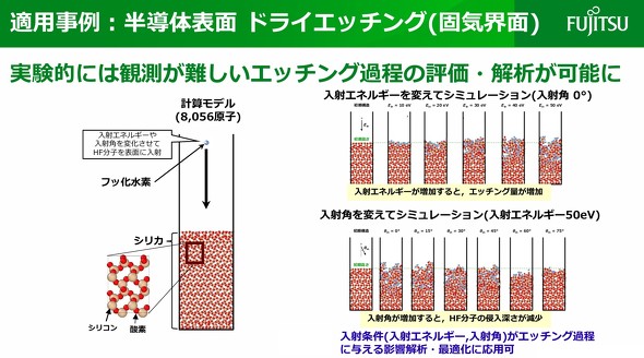 �����̕\�ʂ̃h���C�G�b�`���O�ɂ�����K�p����