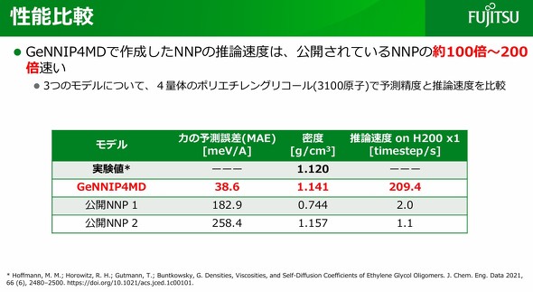 GeNNIP4MD�Ő��������P���ς�NNP��2�̌��JNNP�̐��\��r