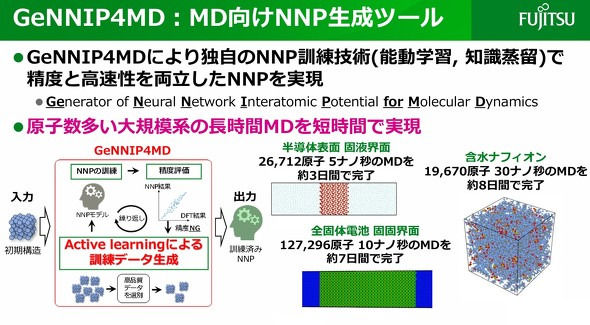 �uGeNNIP4MD�v�̊T�v