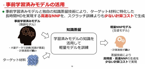 �u���O�w�K�ς݃��f���v��u�m�������v�̊��p�C���[�W