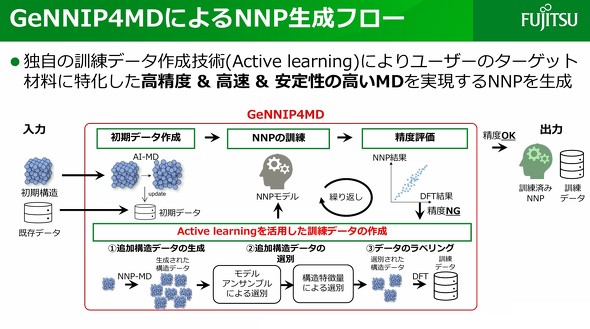 GeNNIP4MD�ɂ��NNP�����t���[