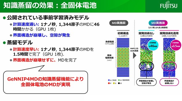 �S�ő̓d�r�ɂ�����m�������̌���