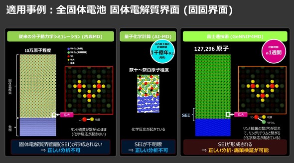 �S�ő̓d�r�̌ŌŊE�ʂɂ�����K�p����