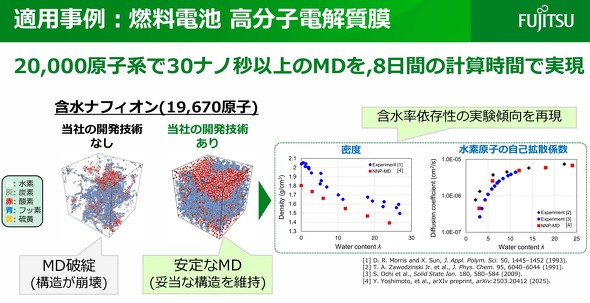 �R���d�r�̍����q�d�������ɂ�����K�p����