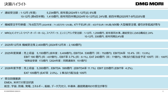 2025�N�x�i2025�N1�`12���j�̌��Z�n�C���C�g