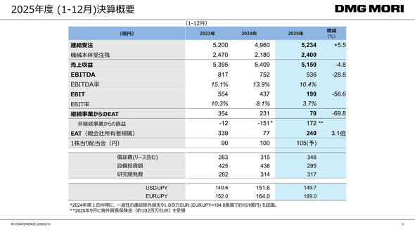 2025�N�x�̌��Z�T�v