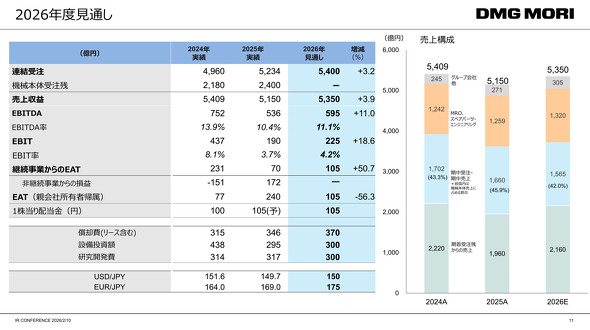 2026�N�x�i2026�N1�`12���j�̋Ɛь��ʂ�