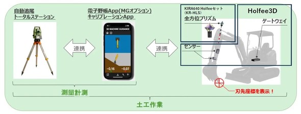 �L���v�V����