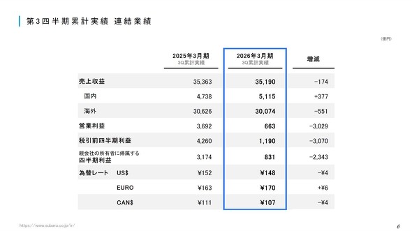 ��3�l�����̘A���Ɛ�