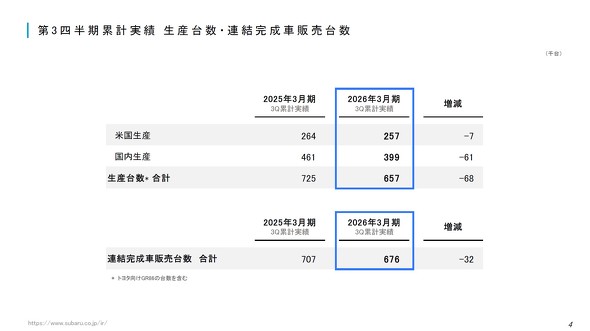 ��3�l�����̗݌v���Y�䐔